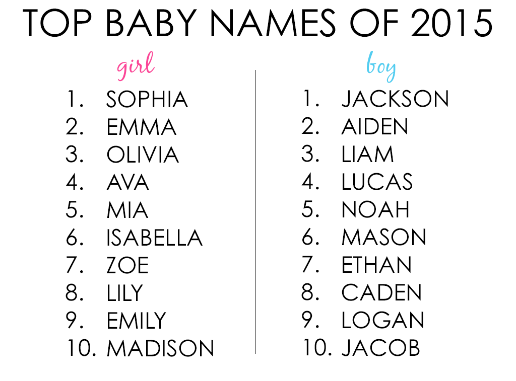 cute black baby names